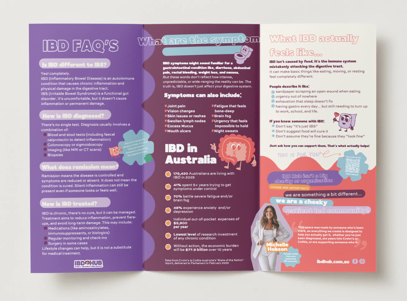 Let's Digest It! IBD Awareness Brochure